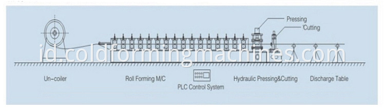 door frame roll forming machine